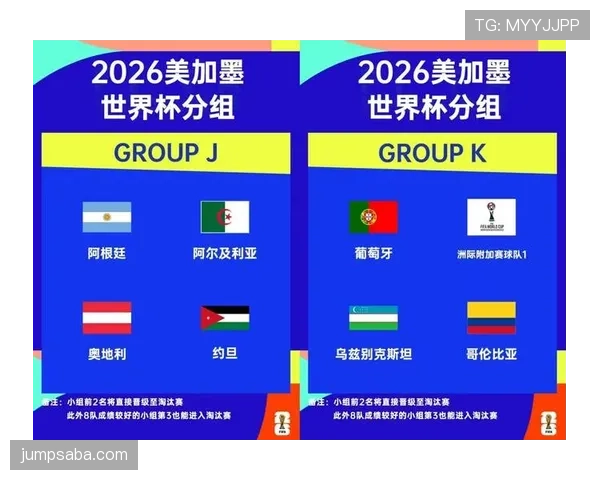 2026世界杯48队12个小组赛制规则怎么分组和晋级